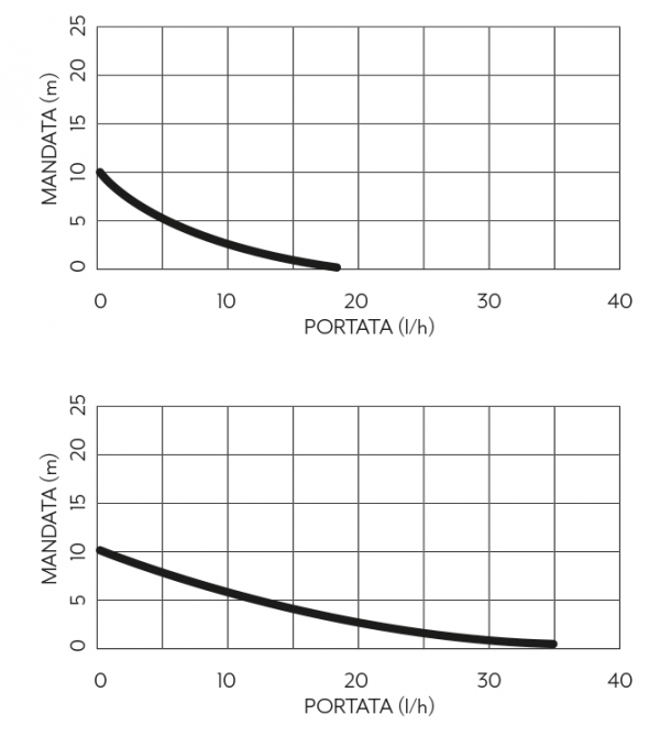 Pompa pentru condens DIAPHGRAM 9899-309