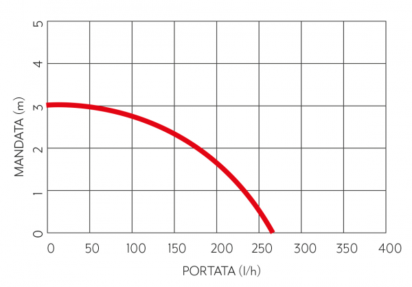 Pompa de condens pentru boilere AL-6375
