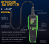 Detector electronic de scurgeri de gaz ST-382P