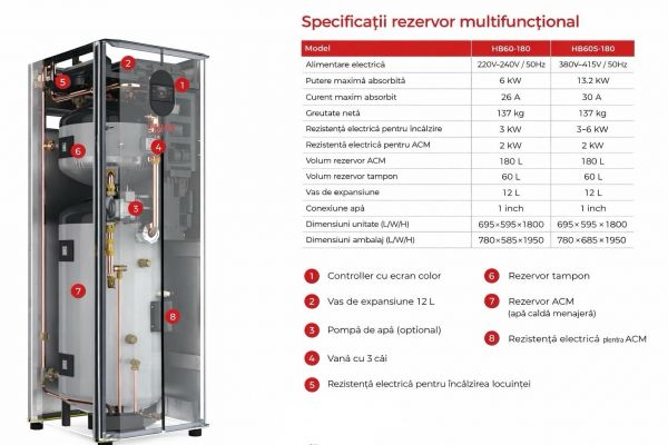 Hidrotanc Trifazat pentru pompa de caldura PHNIX HB60S-180
